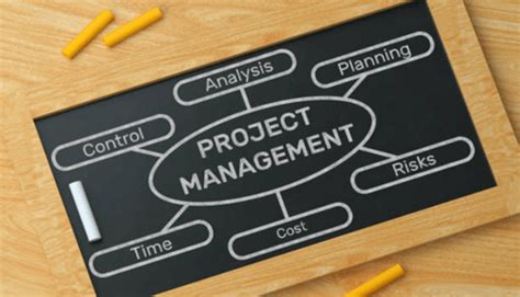 Most Popular Project Management Methodologies Most Popular Project