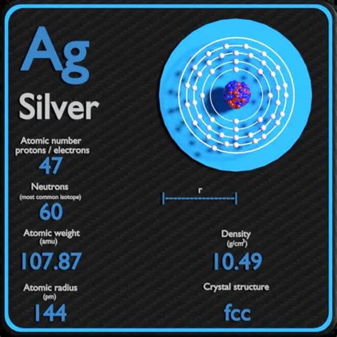 Silver - Periodic Table and Atomic Properties