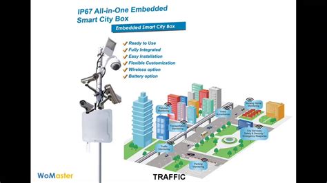 Introducing Innovative Ip67 Scb10001200 Smart City Box For Surveillance Youtube