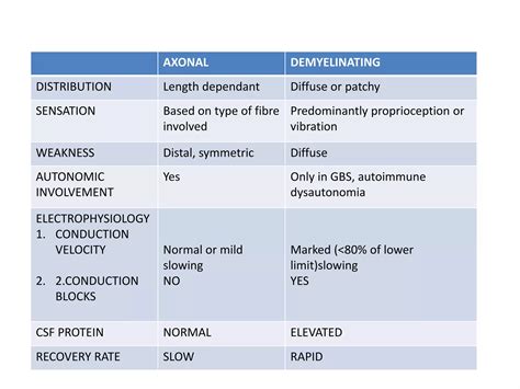 Approach To Polyneuropathy Ppt