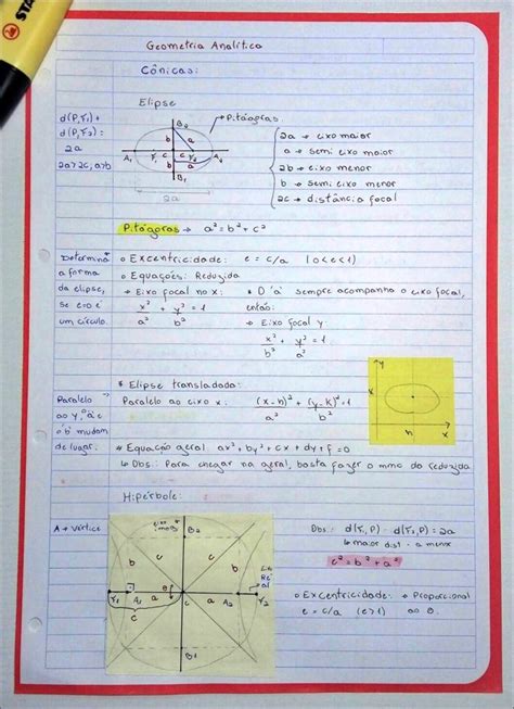 Mapas Mentais Sobre GEOMETRIA ESPACIAL Study Maps