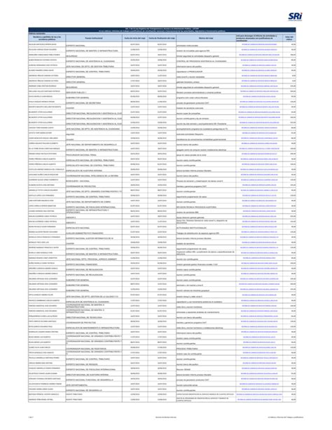 Viáticos nacionales Nombres y apellidos de las y los servidores