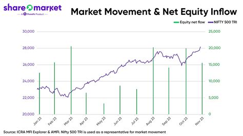 Share.Market Chronicle: 2023 Stock Market Recap | Share.Market