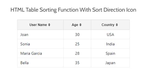 Html Table Sorting With Javascript