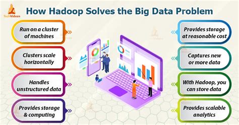 What Is Big Data And Hadoop Raise The Bar And Be A Star Techvidvan