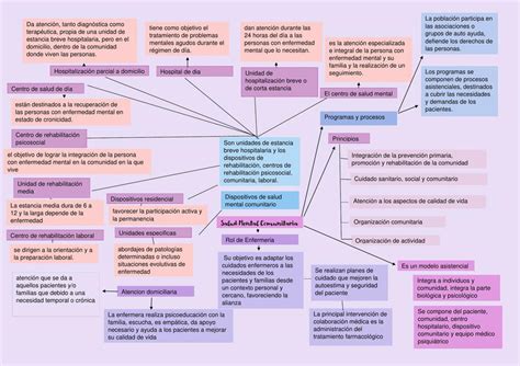 Mapa De Salud Comunitaria Apuntes De Enfermeria UDocz