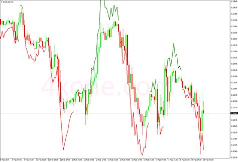 Free Download Yesterday Fibo Mt4 Indicator 4xone