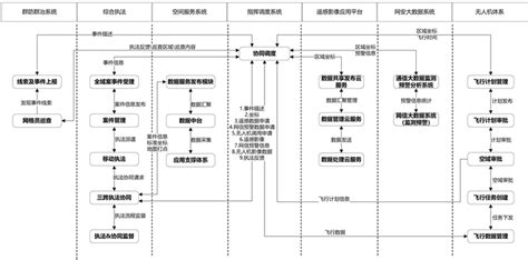 基于综合集成管理的复杂巨系统协同方法研究