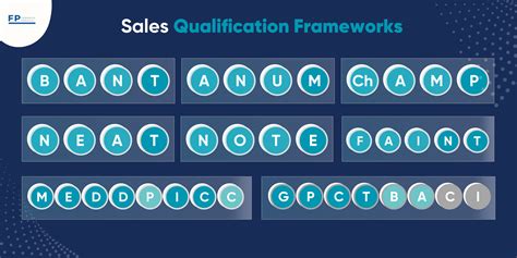 The Complete Guide to Sales Qualification Frameworks 