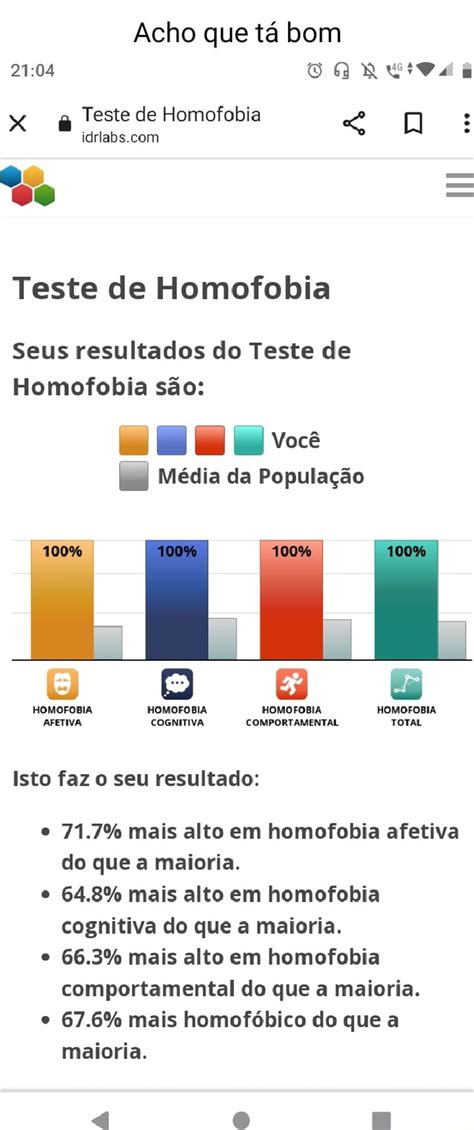 Acho Que Tá Bom Teste De Homofobia Teste De Homofobia Seus Resultados Do Teste De Homofobia São