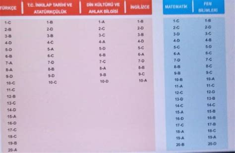 PRUVA AKADEMİ 8 SINIF 4 DENEME SINAVI A VE B KİTAPÇIKLARI CEVAP