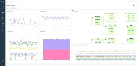 Prometheus Metrics, Implementing your Application | Sysdig