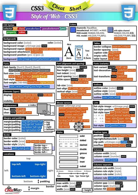 Useful Html5 Css3 Javascript Cheat Sheets Hd Codemio