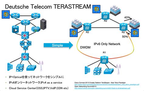 Segment Routing Sr Mpls Conferences