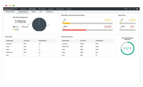 Data security solution | ManageEngine DataSecurity Plus