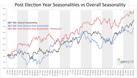 Seasonality Chart Ispyetf