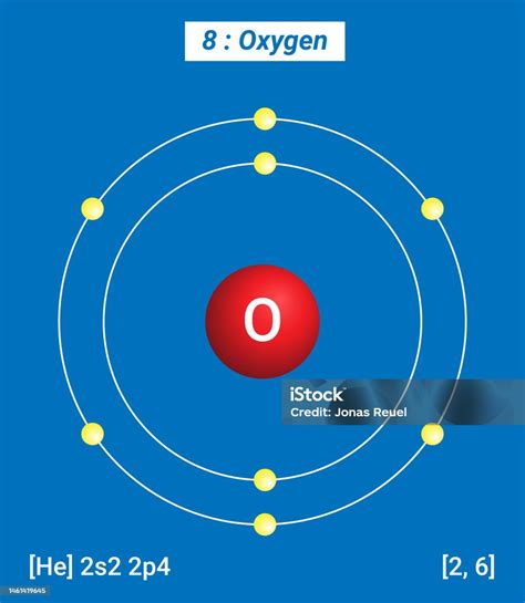 O Oxygen Element Information Facts Properties Trends Uses And