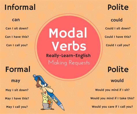 A Poster With Words That Say Modal Verbs And Other Things In The Background