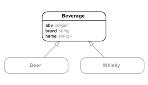 Rails Erd Gallery Of Example Diagrams