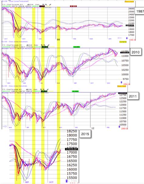 JustSignals: chart: Pattern Recognition