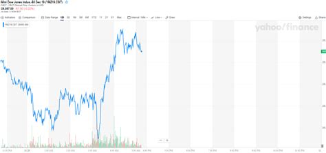 Dow Futures Slide Rings a Black Friday for the Stock Market