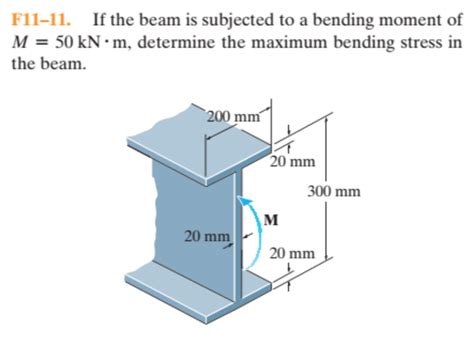 Solved F11 11 If The Beam Is Subjected To A Bending Moment Chegg