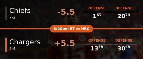 Kansas City vs Los Angeles Predictions | by SportsJaw | SportsJaw | Medium