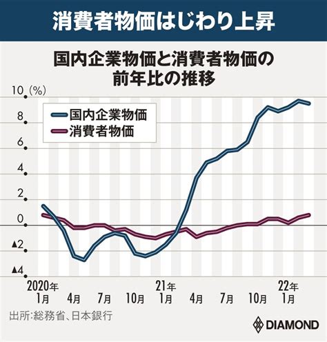 日本の物価はどこまで上がる？経済成長率は？専門家11人が予想する日本経済の未来 午後10時の日本経済 激変！為替・株価・物価