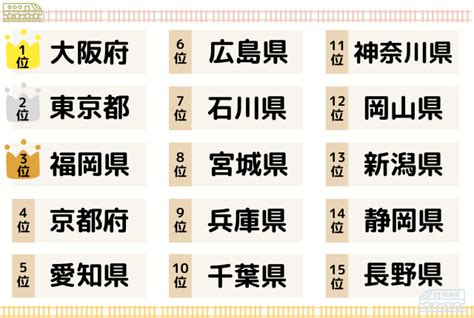 2024年の夏休みどこ行く？夏の国内旅行に人気の都道府県ランキング Tripaトリパ｜旅のプロがお届けする旅行に役立つ情報