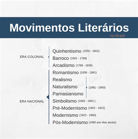 Movimentos Liter Rios No Brasil