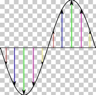 Triangle Titration Concentration Mole Formula Png Clipart Angle Area