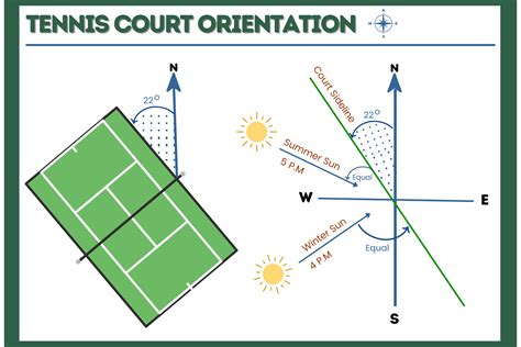 How To Build A Tennis Court DIY Professional