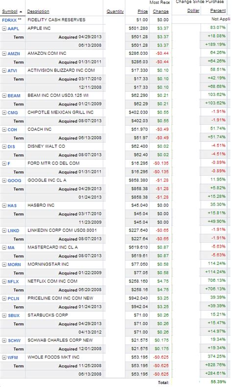 Inside Look - My Motley Fool Stock Advisor Review & Results