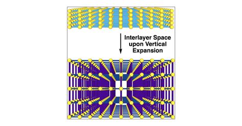 Vertically Expanded Crystalline Porous Covalent Organic Frameworks