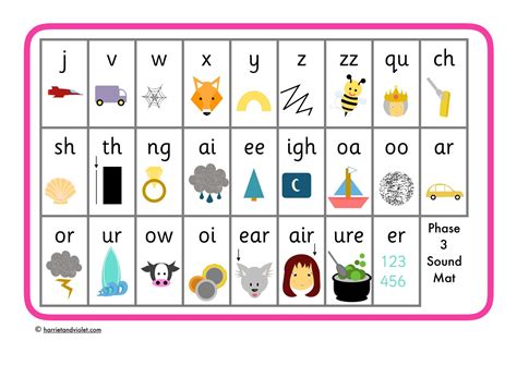 Phonics Sounds Mat A4 Size Poster Phase 3 Primary School Key Stages