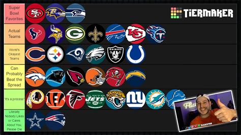 My Nfl Team Win Predictions 2023 2024 Season Tier List Youtube