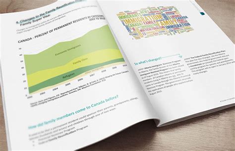 Guide to Canada's Changing Immigration Policy on Behance