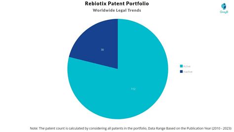 Rebiotix Patents Insights And Stats Updated 2023