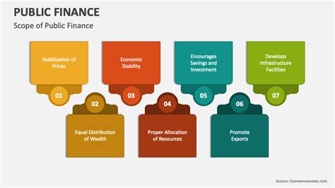 public finance powerpoint    template