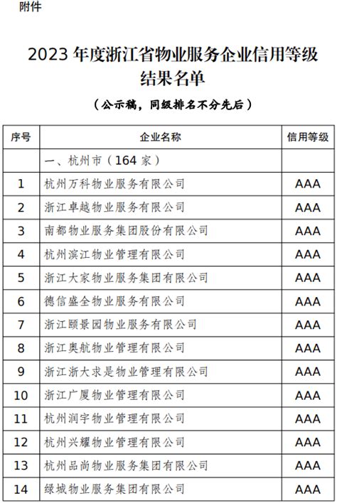 2023年度浙江省物业服务企业信用等级名单！工程信息情况