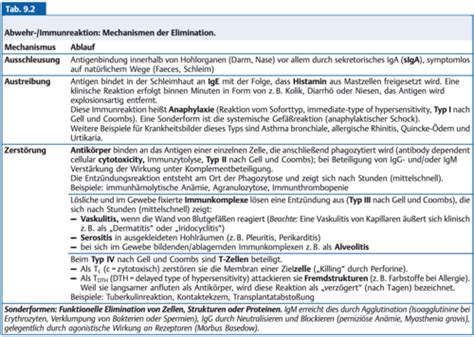 Immunologie Flashcards Quizlet