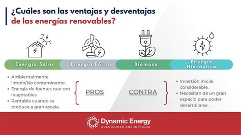 Ventajas Y Desventajas De La Biomasa Como Fuente De Energ A Renovable