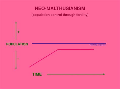 What Is Neo Malthusian