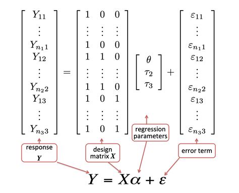 Linear Models And Anova