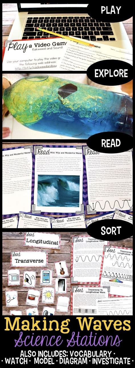 Making Waves Sound Wave Properties Fourth Grade Science Stations 6th