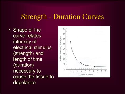 Ppt Electrical Stimulating Currents Powerpoint Presentation Free Download Id229767