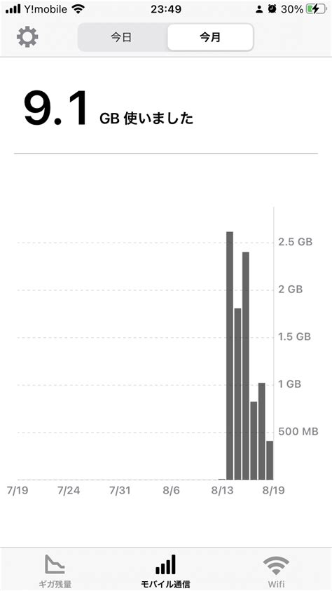 Ios16アップデート後のモバイル通信… Apple コミュニティ