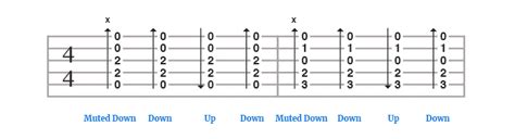 How To Read Strumming Patterns For Guitar