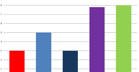 Блог Любохинця Владислава: Програма "Кольорова гістограма"