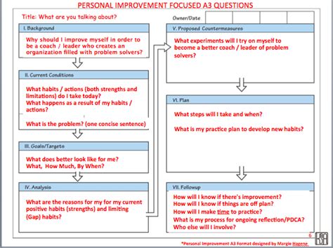 Coaching For Improvement Using A3 Thinking For Personal Development Part 2 Getting Started